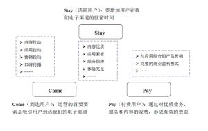 彩訊科技電子渠道運營支撐