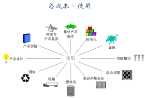 機會成本分析