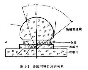 鏡口率