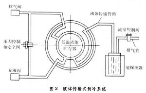 低溫電子學