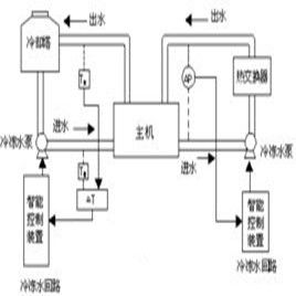 水循環系統