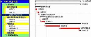 項目管理信息系統