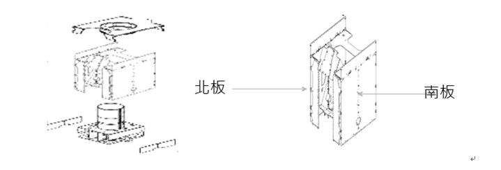 北板-南板