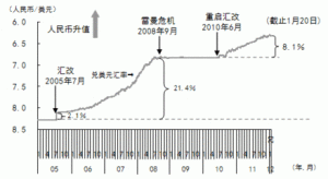 有管理浮動匯率制