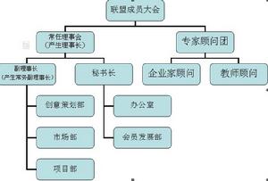 湖南省高校市場行銷協會