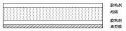 VHB膠帶的結構示意圖