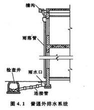 建築外排水系統