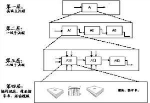 企業文化重組