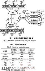 擬合優度