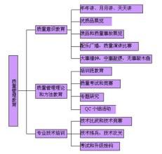 質量管理教育