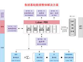 魯班BIM