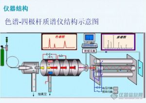 四極桿質量分析器