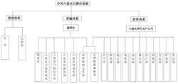 機構設定圖來源