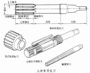 常見的鉸刀