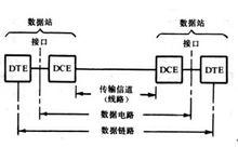 圖1 數據電路的構成