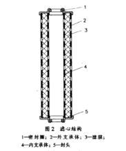 濾器心