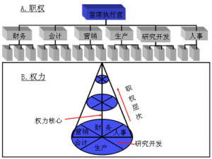 參謀職權