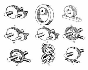 齒輪傳動類型