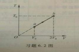 等容熱容