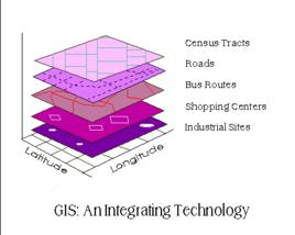 gis[地理信息軟體]