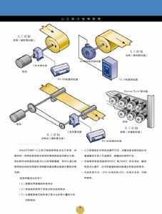 張力控制系統