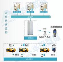 汽車行業系統圖