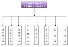 機構設定