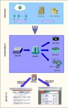 布爾邏輯檢索