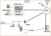 家庭網關示意圖