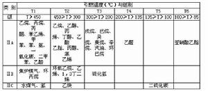 防爆熱電阻