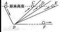 伽利略斜面實驗