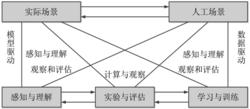 平行駕駛