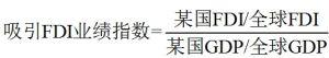 國際直接投資業績指數