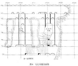 塹溝底部結構