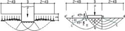 圖2基礎埋深形成的超載與地基破壞簡化的滑動面