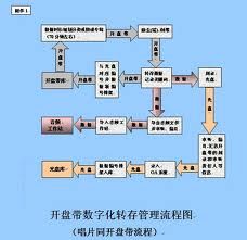 新聞資料工作