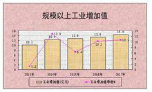 第二產業