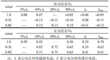 表1 基波功率誤差