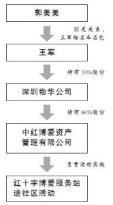  中紅博愛-人物關係