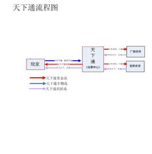 原理說明