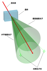 量子糾纏態