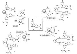 Larock吲哚合成