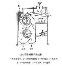 乾式磁選機