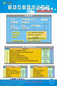 長沙卓京信息培養課程結構