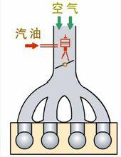 單點電噴