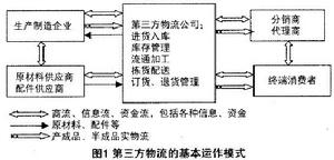 第三方物流客戶關係管理