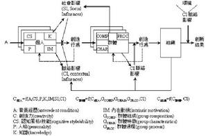 跨國公司社會力理論