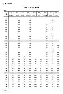 廣播人口覆蓋率