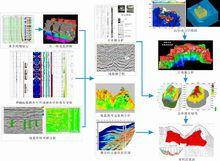 深部複雜岩性油氣藏勘探的關鍵技術系列圖