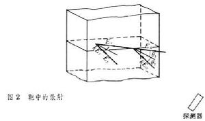 背散射分析